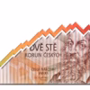 vynosy mojenebankovka